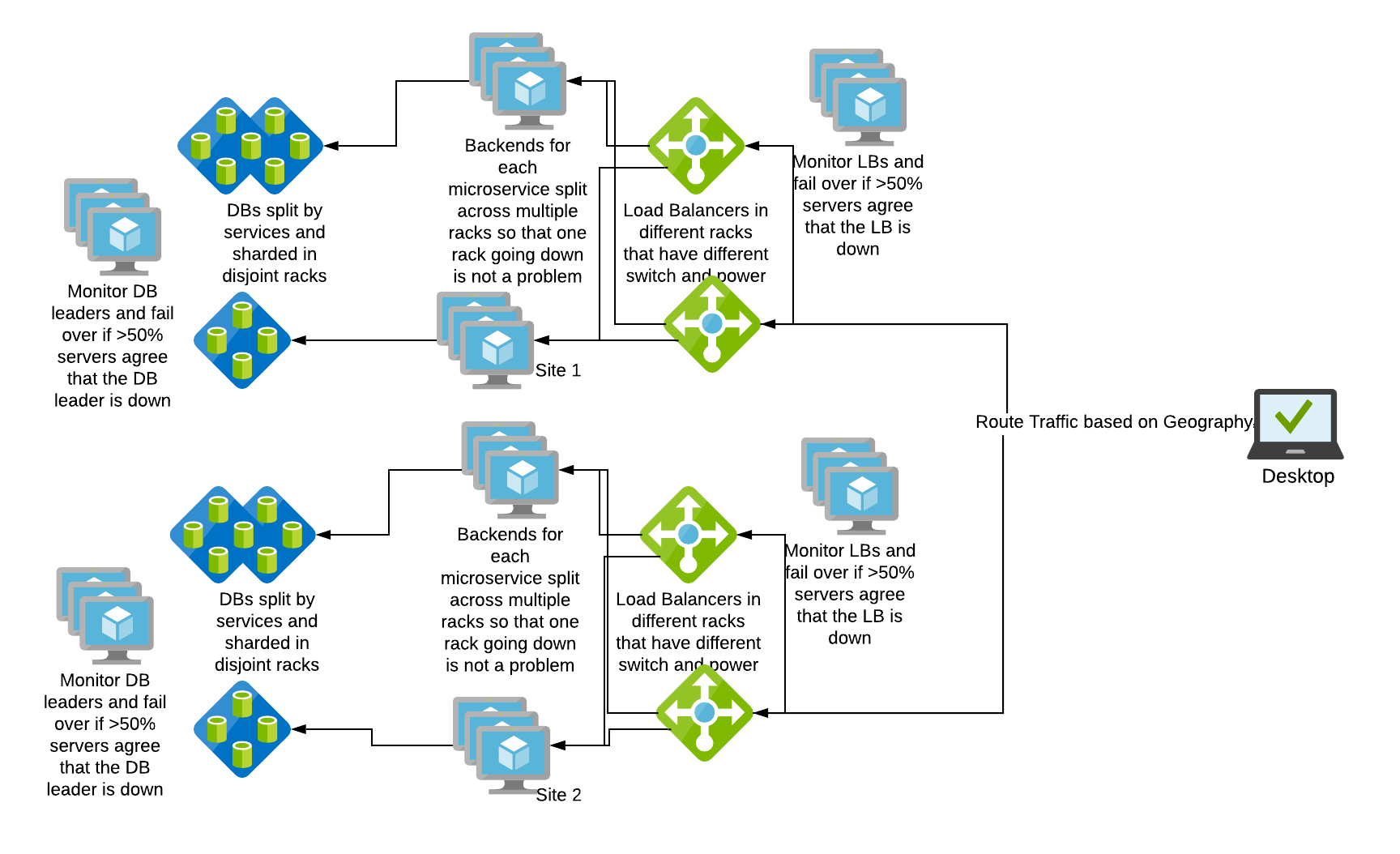 HA Block Diagram